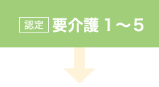 要介護1〜5